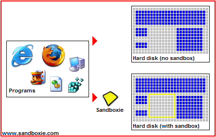 Sandboxie v3.65.04 (x86/x64)