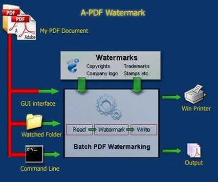 A-PDF Watermark 4.7.4 + Portable