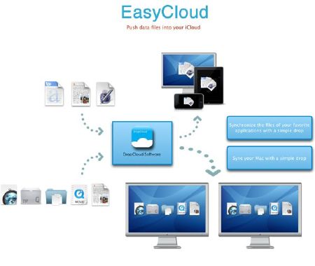 EasyCloud 1.5.9 Mac OSX
